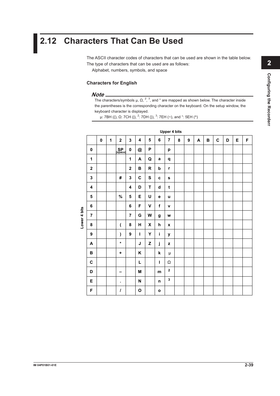 12 characters that can be used, 12 characters that can be used -39, Index | Yokogawa µR20000 User Manual | Page 52 / 65