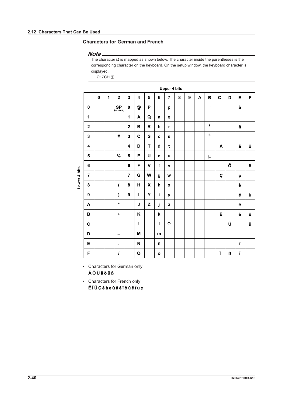 Yokogawa µR20000 User Manual | Page 53 / 65