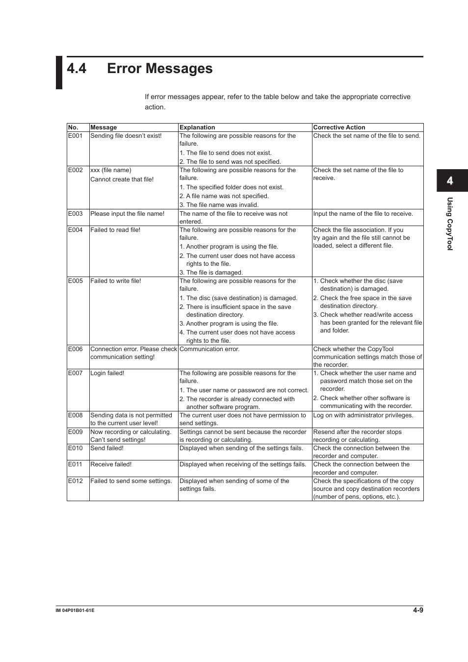 4 error messages, 4 error messages -9, Index | Yokogawa µR20000 User Manual | Page 63 / 65