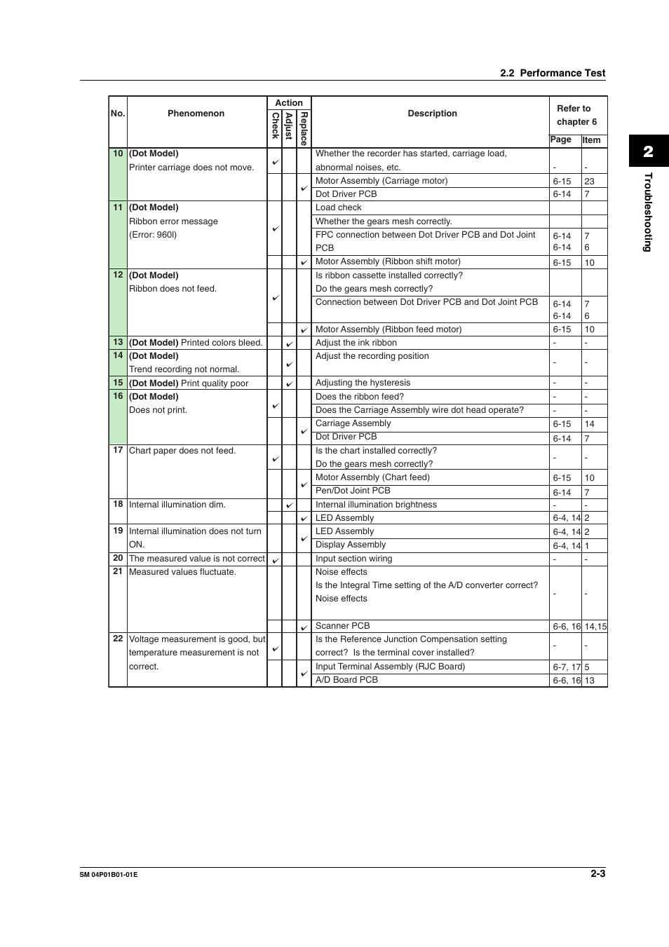 Yokogawa µR20000 User Manual | Page 13 / 83