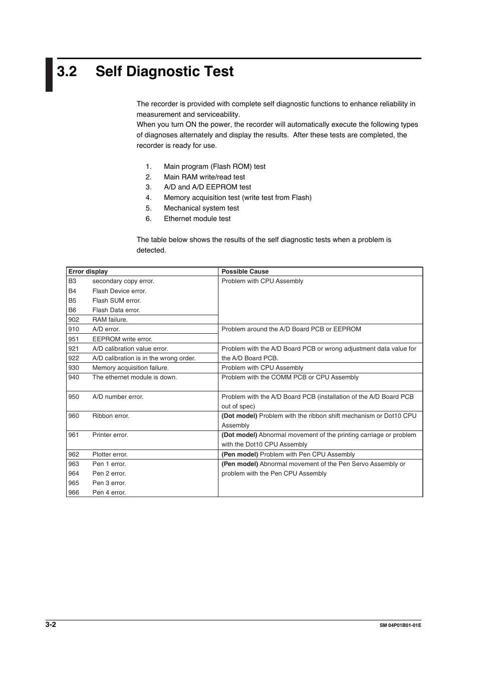 2 self diagnostic test, Self diagnostic test -2 | Yokogawa µR20000 User Manual | Page 15 / 83