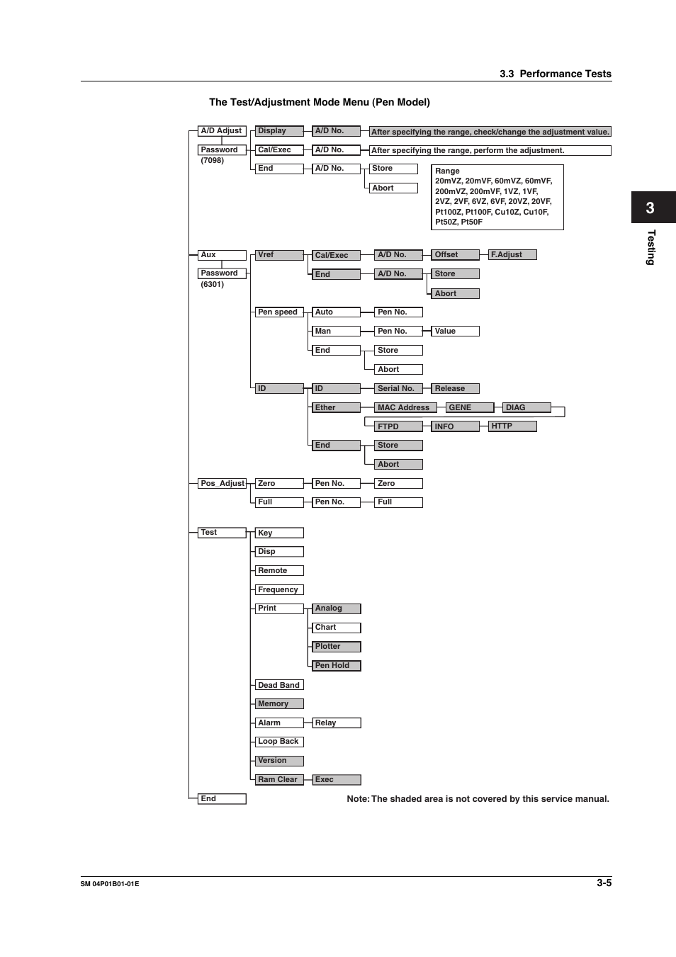 Yokogawa µR20000 User Manual | Page 18 / 83