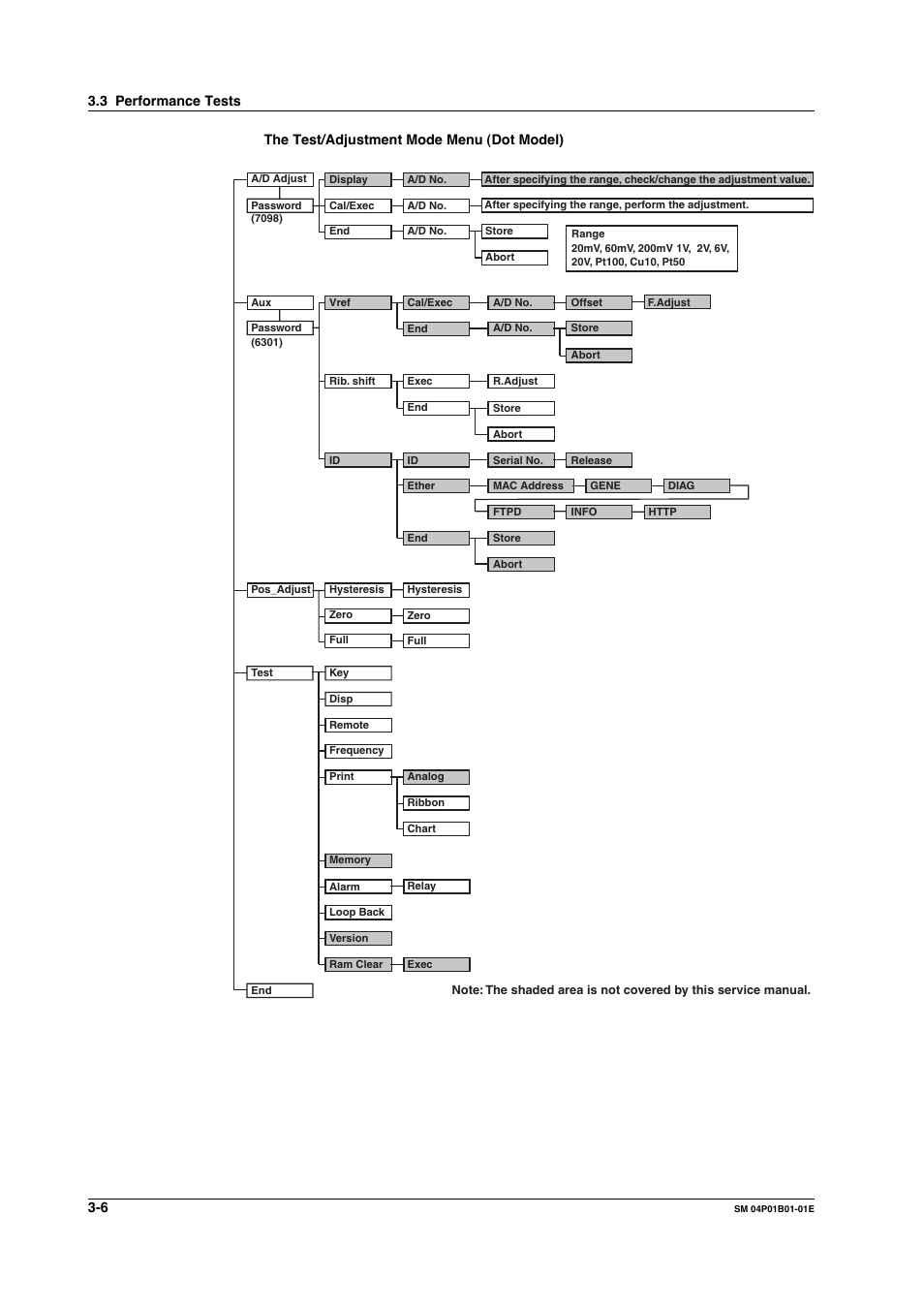 Yokogawa µR20000 User Manual | Page 19 / 83