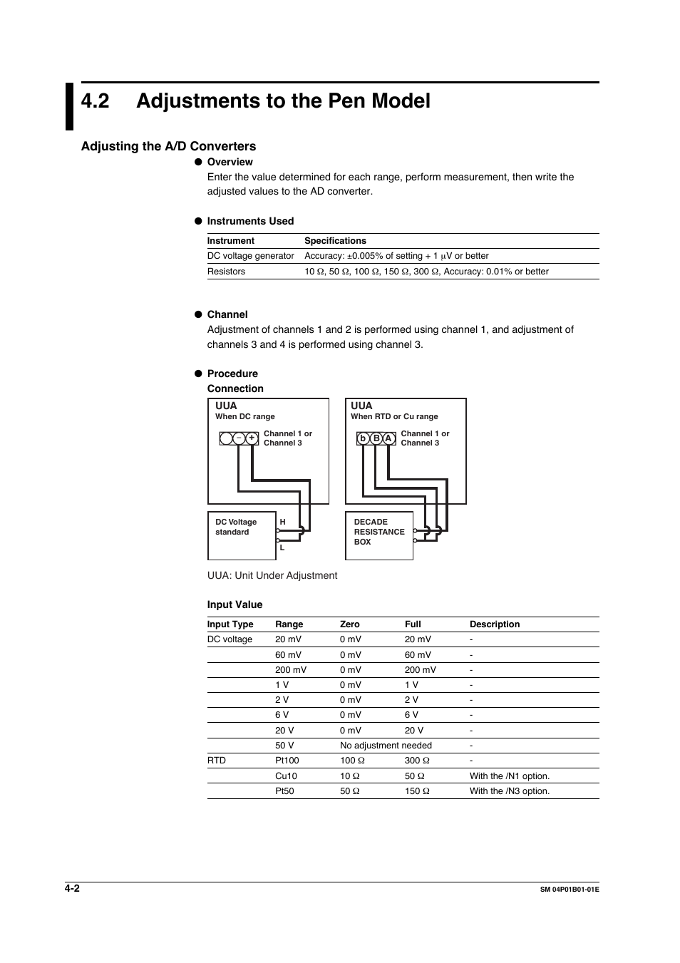 2 adjustments to the pen model, Adjusting the a/d converters | Yokogawa µR20000 User Manual | Page 33 / 83