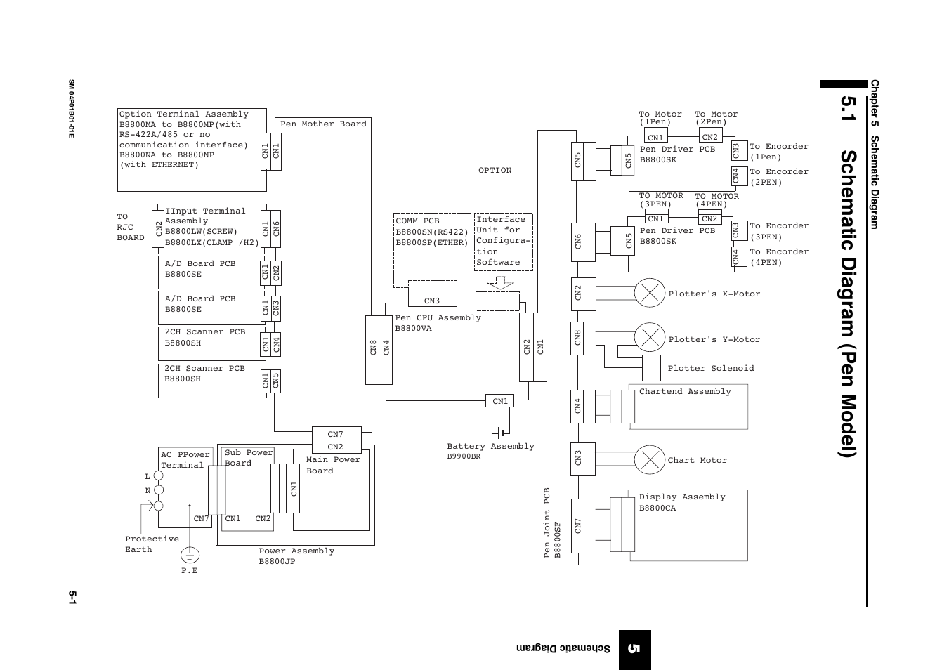 Chapter 5 schematic diagram, 1 schematic diagram (pen model), Schematic diagram (pen model) -1 | Yokogawa µR20000 User Manual | Page 44 / 83