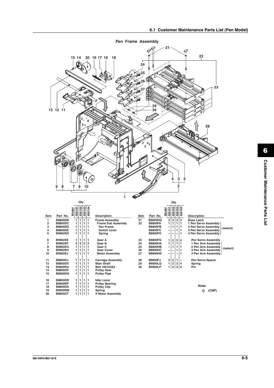 Customer maintenance parts list 6-5, Pen frame assembly, 1 customer maintenance parts list (pen model) | Yokogawa µR20000 User Manual | Page 50 / 83