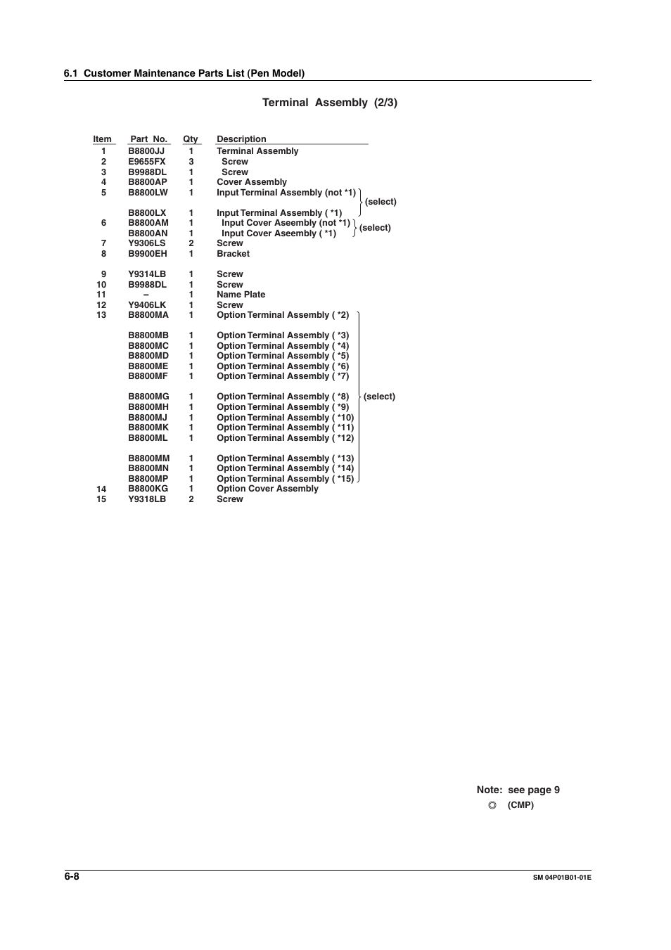 Terminal assembly (2/3) | Yokogawa µR20000 User Manual | Page 53 / 83