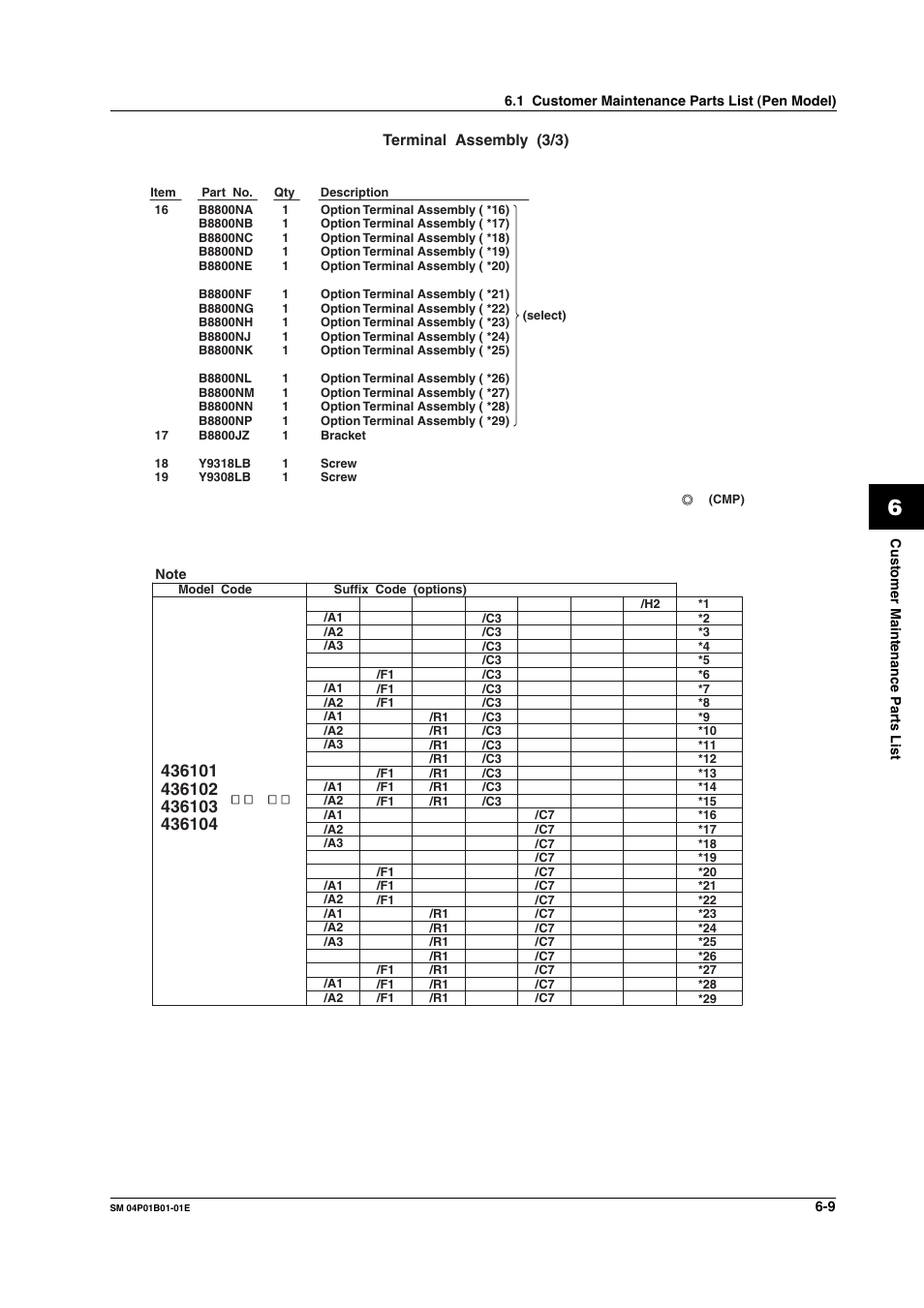 Terminal assembly (3/3) | Yokogawa µR20000 User Manual | Page 54 / 83