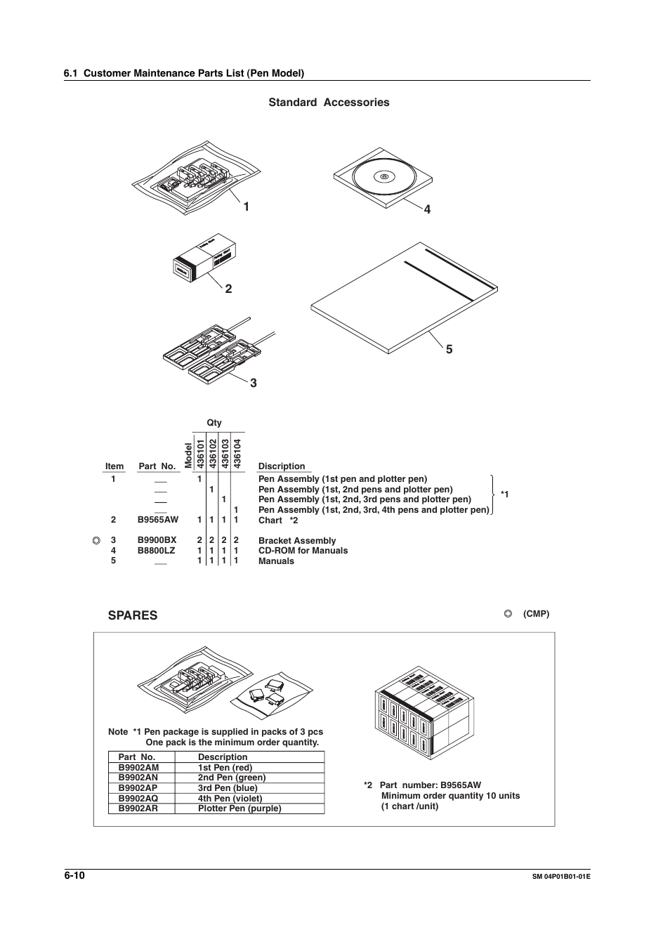 Spares | Yokogawa µR20000 User Manual | Page 55 / 83