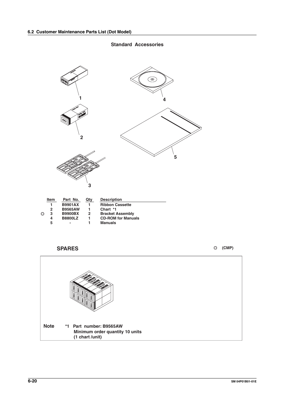 Spares | Yokogawa µR20000 User Manual | Page 65 / 83