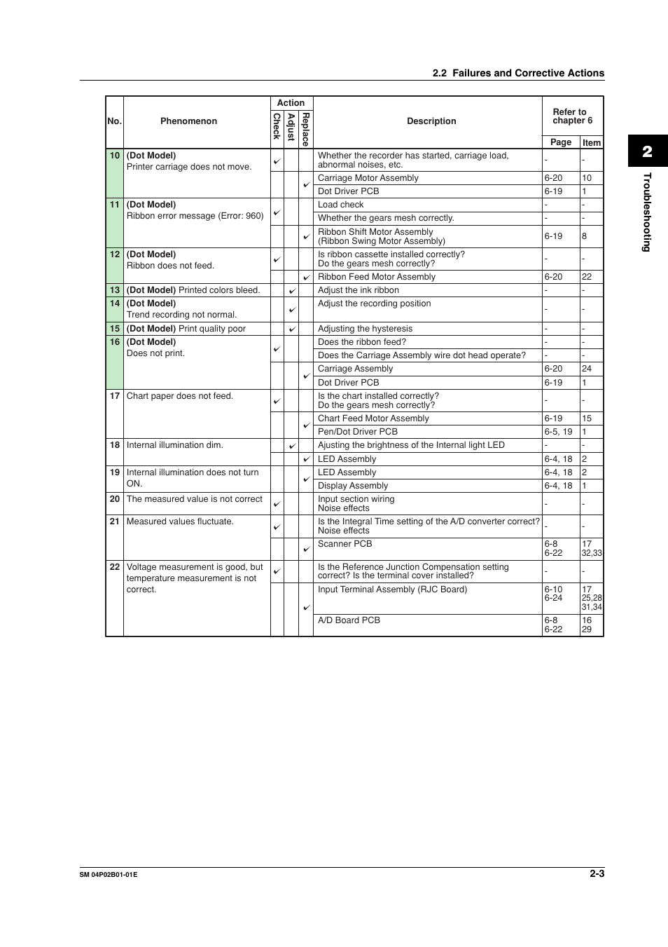 Yokogawa µR20000 User Manual | Page 13 / 94