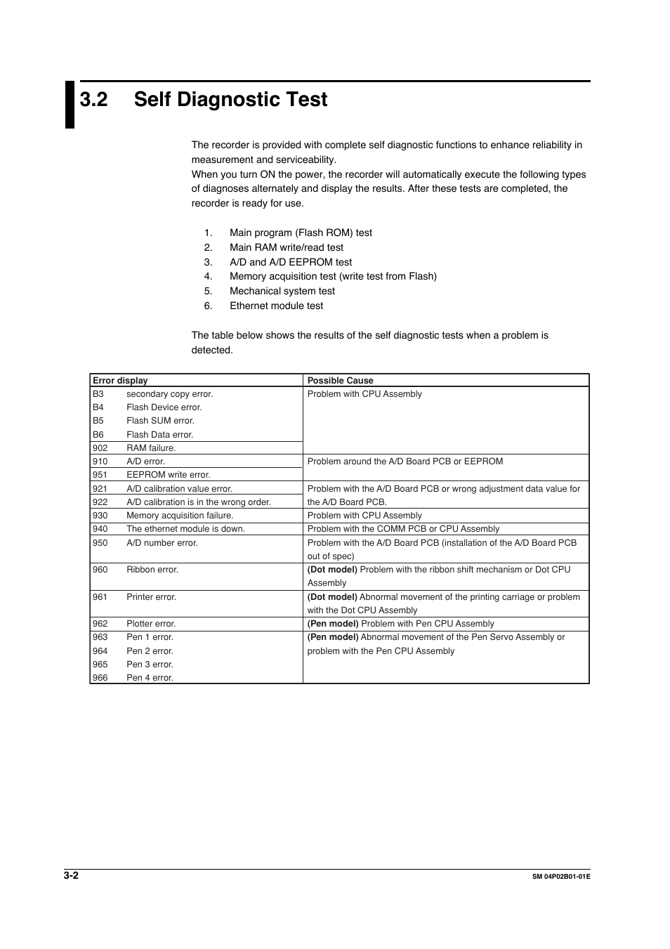 2 self diagnostic test, Self diagnostic test -2 | Yokogawa µR20000 User Manual | Page 15 / 94