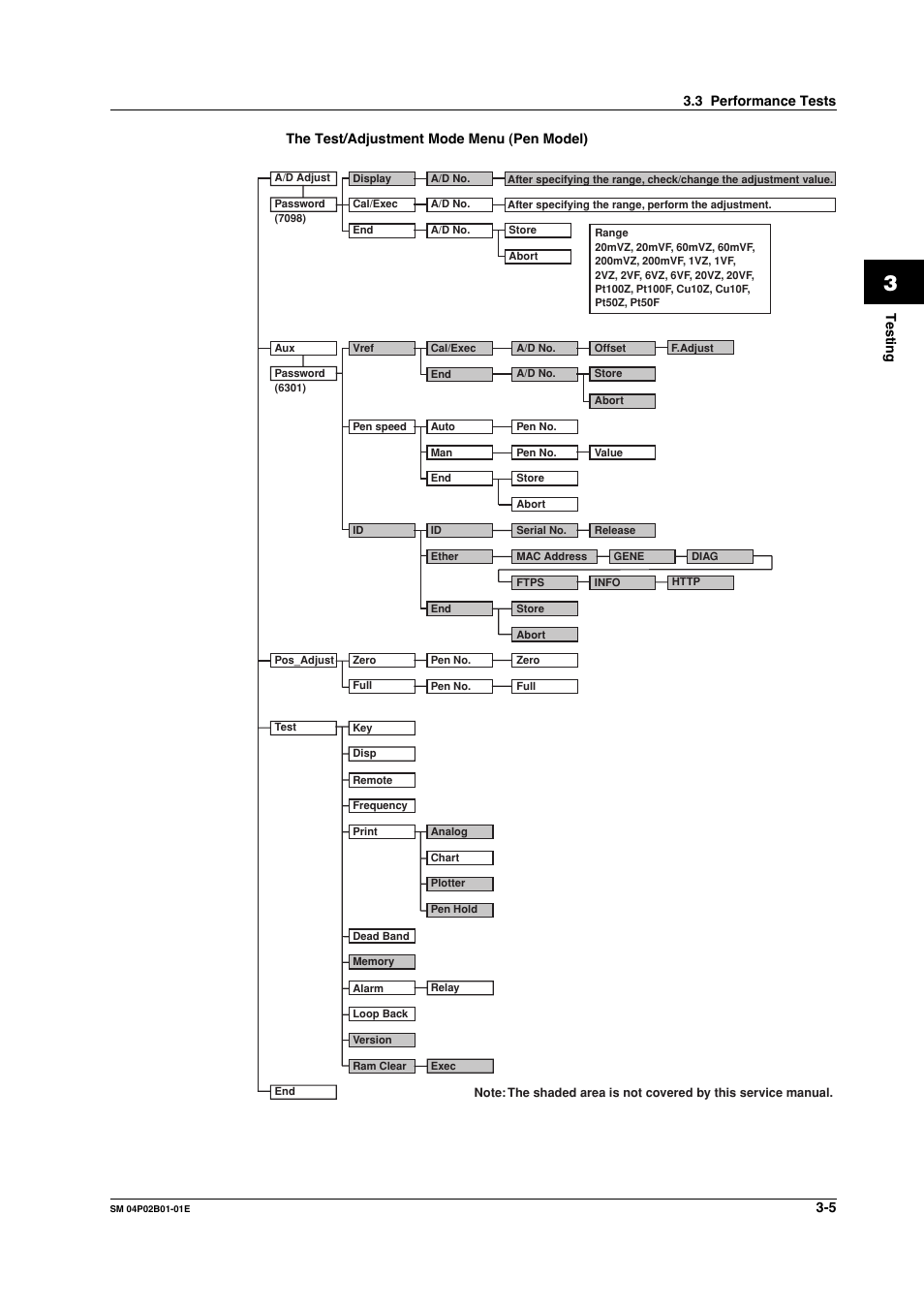 Yokogawa µR20000 User Manual | Page 18 / 94