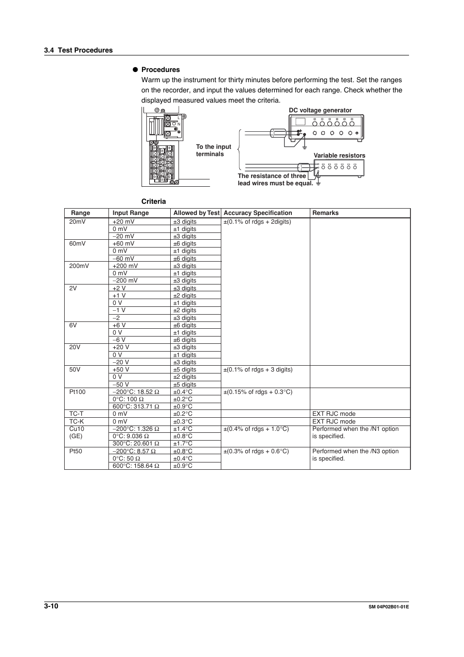 Yokogawa µR20000 User Manual | Page 23 / 94