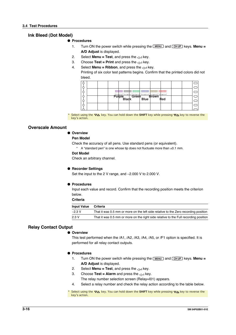 Ink bleed (dot model), Overscale amount, Relay contact output | Ink bleed (dot model) -16 overscale amount -16, Relay contact output -16 | Yokogawa µR20000 User Manual | Page 29 / 94