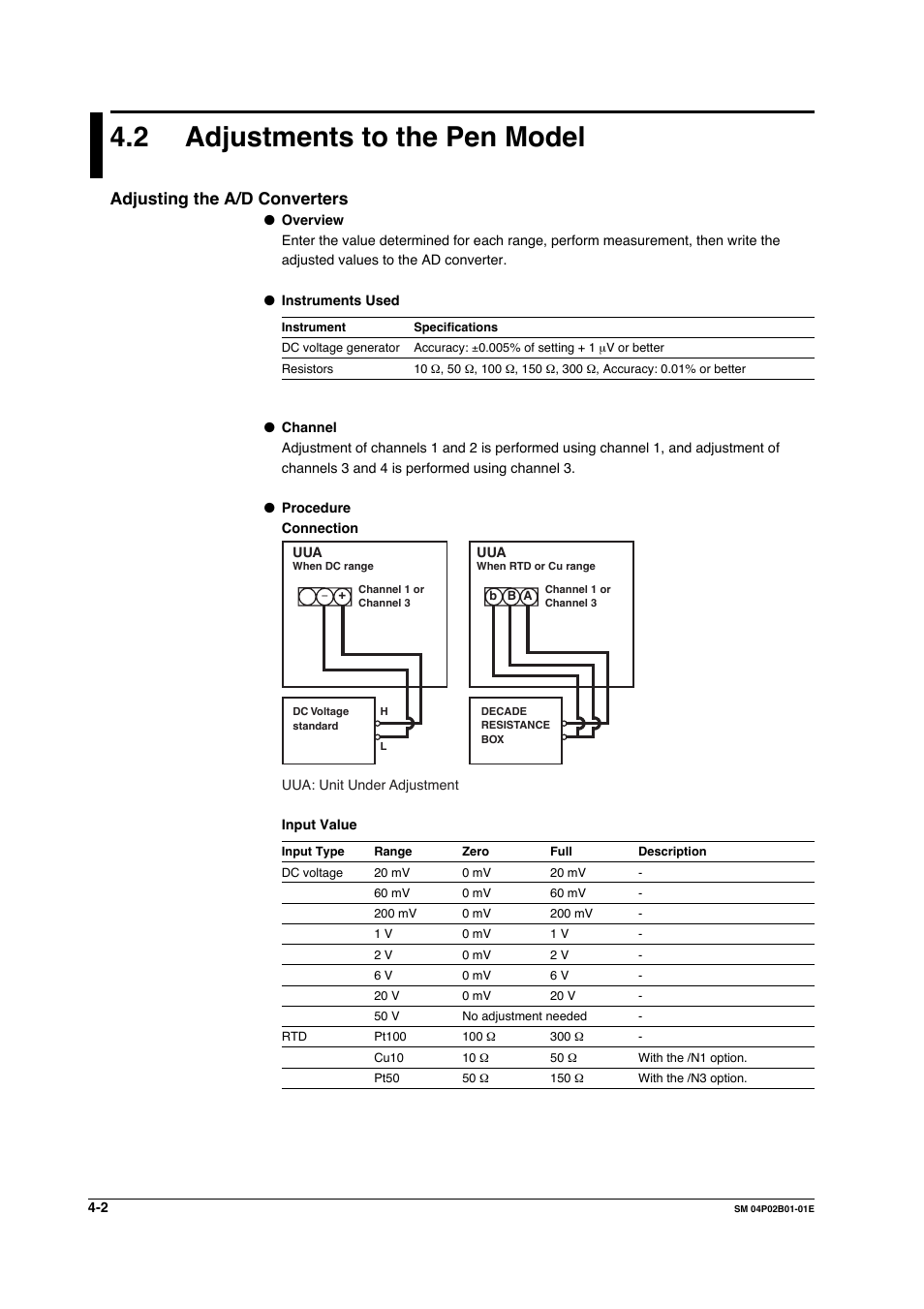 2 adjustments to the pen model, Adjusting the a/d converters | Yokogawa µR20000 User Manual | Page 33 / 94