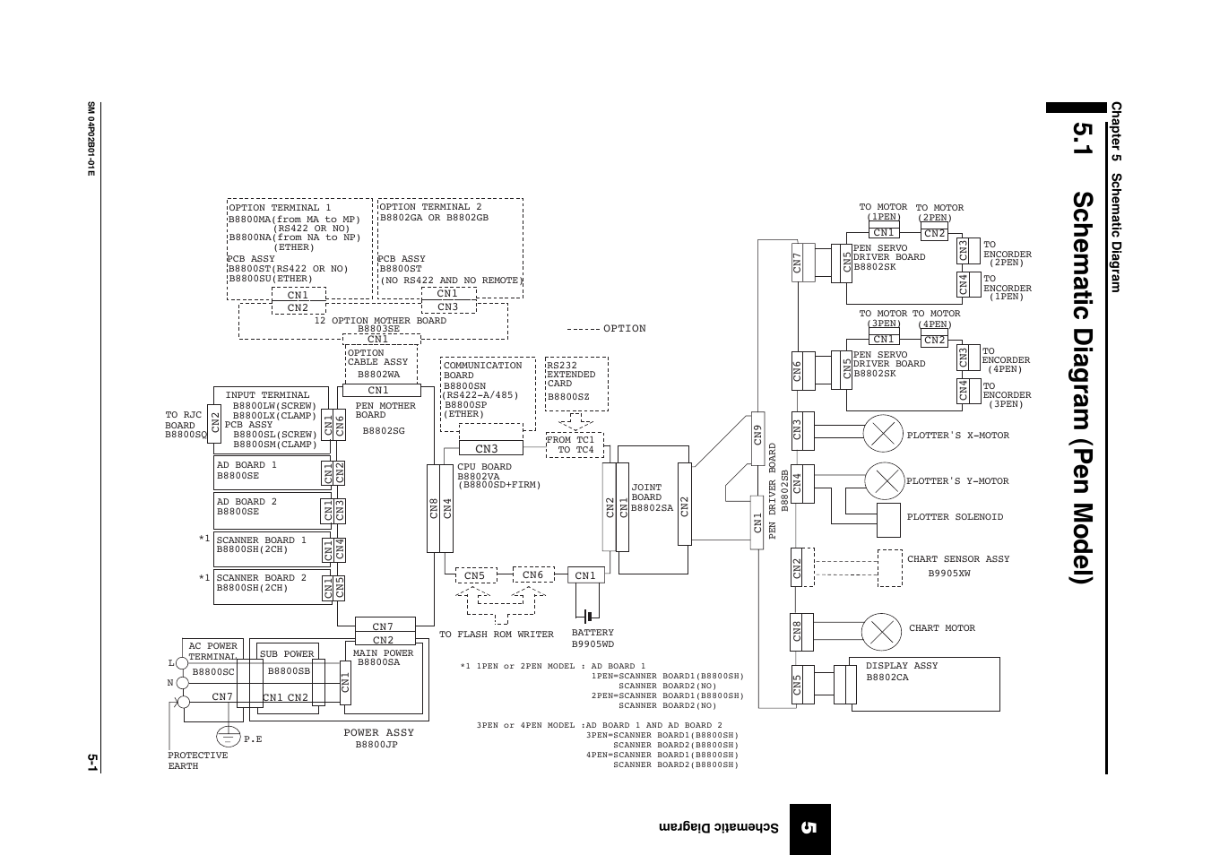 Chapter 5 schematic diagram, 1 schematic diagram (pen model), Schematic diagram (pen model) -1 | Yokogawa µR20000 User Manual | Page 44 / 94