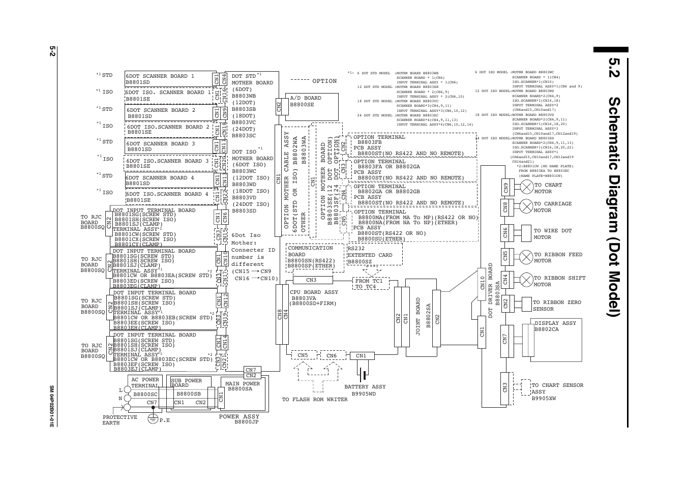 2 schematic diagram (dot model), Schematic diagram (dot model) -2 | Yokogawa µR20000 User Manual | Page 45 / 94