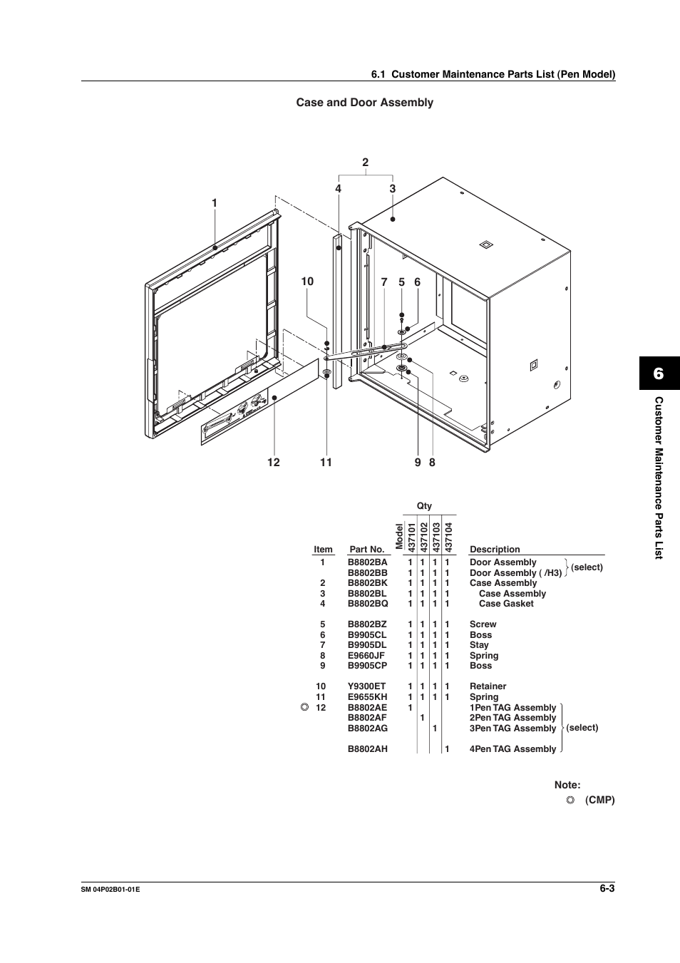 Yokogawa µR20000 User Manual | Page 48 / 94