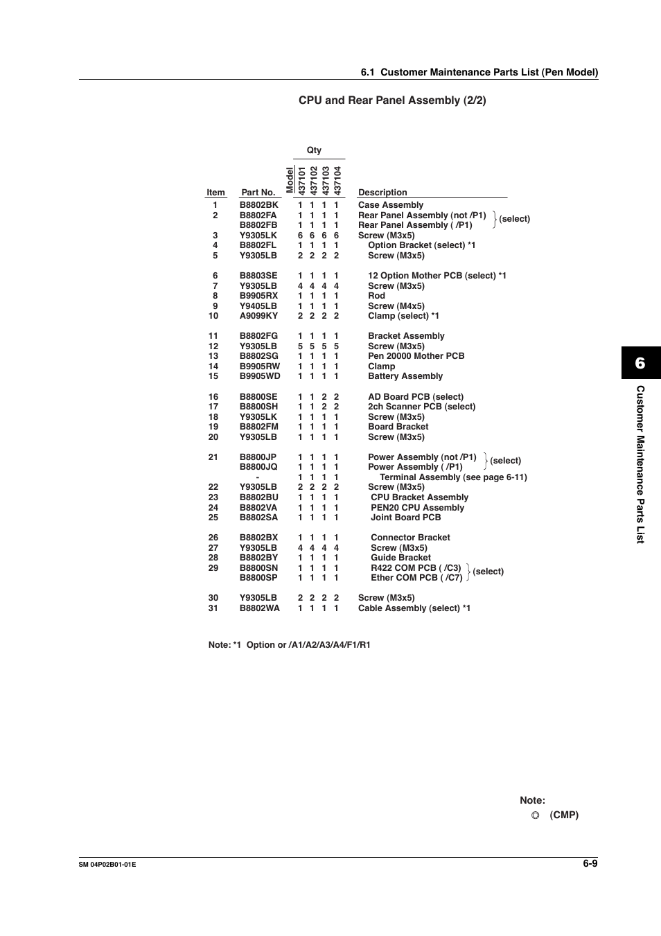 Cpu and rear panel assembly (2/2) | Yokogawa µR20000 User Manual | Page 54 / 94