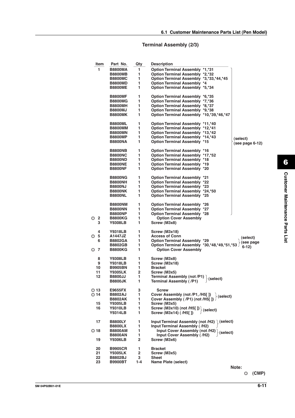 Terminal assembly (2/3) | Yokogawa µR20000 User Manual | Page 56 / 94