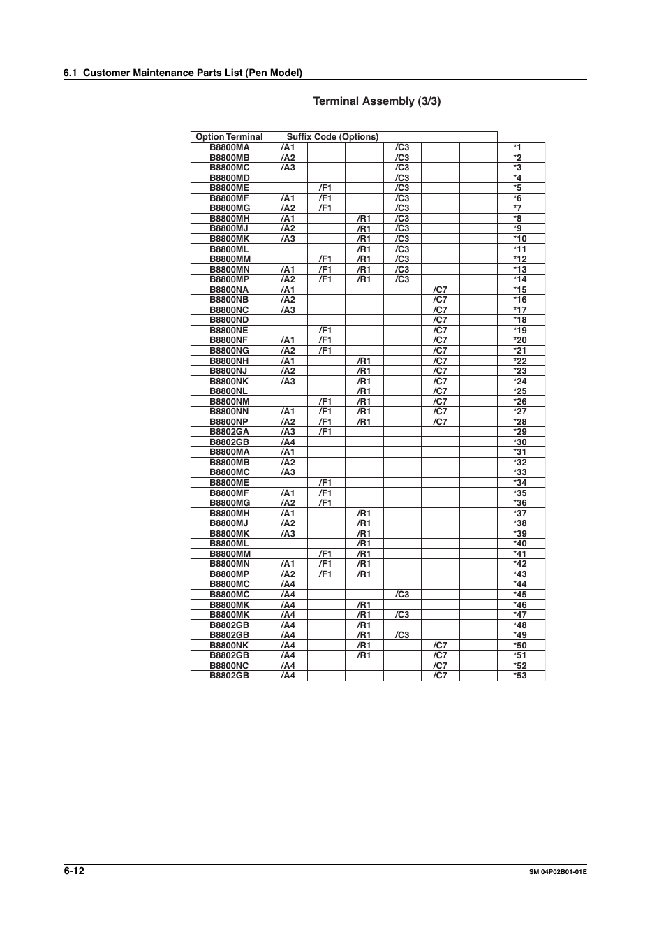 Terminal assembly (3/3) | Yokogawa µR20000 User Manual | Page 57 / 94