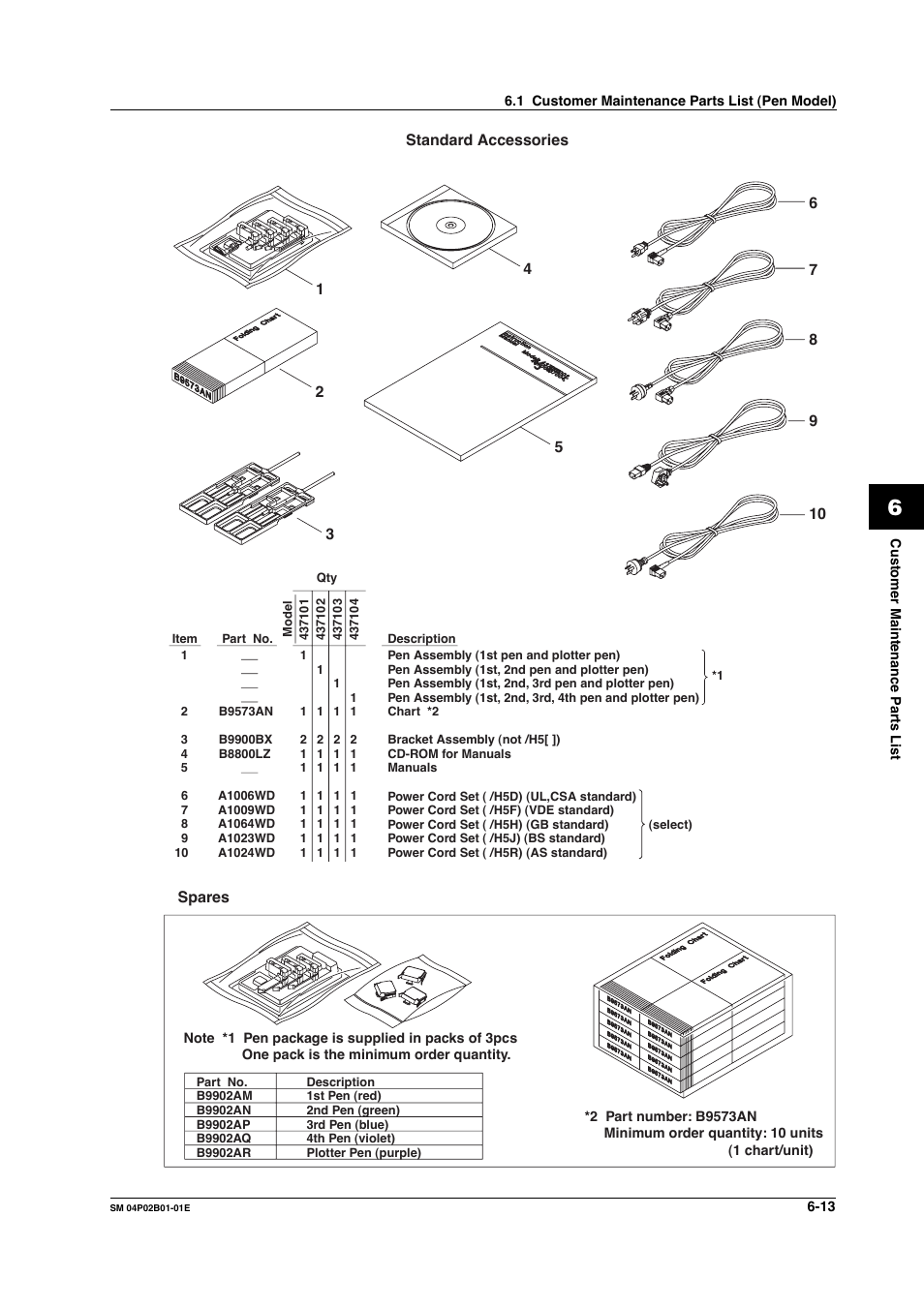 Yokogawa µR20000 User Manual | Page 58 / 94