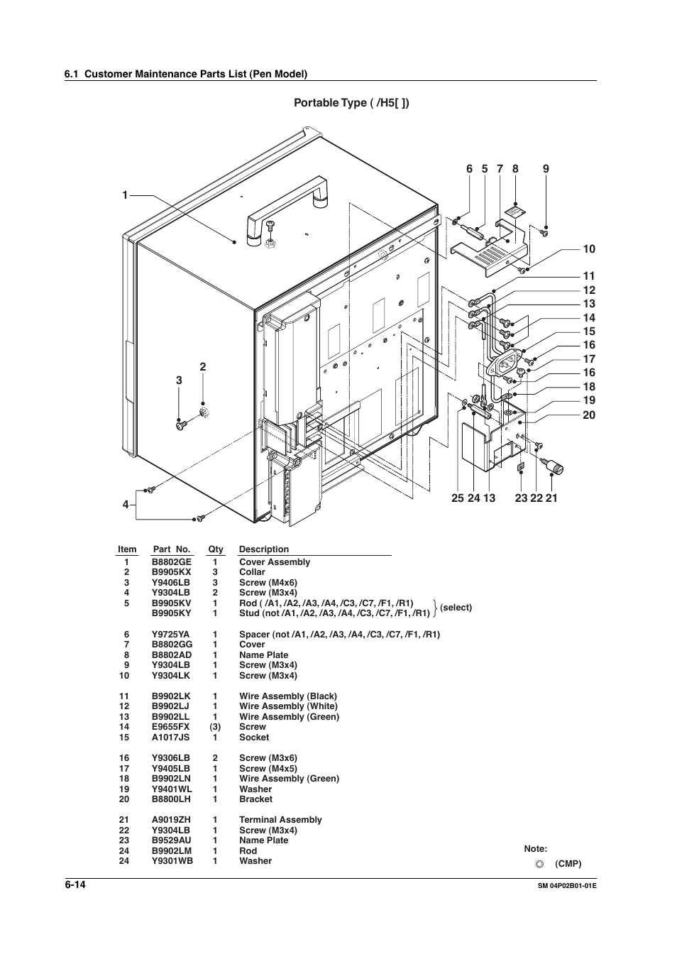 Portable type ( /h5[ ]) | Yokogawa µR20000 User Manual | Page 59 / 94