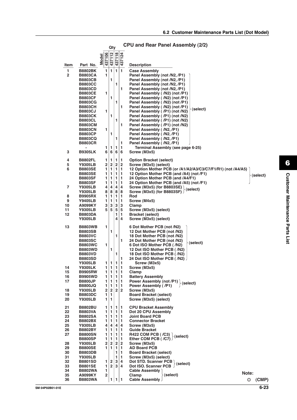 Cpu and rear panel assembly (2/2) | Yokogawa µR20000 User Manual | Page 68 / 94