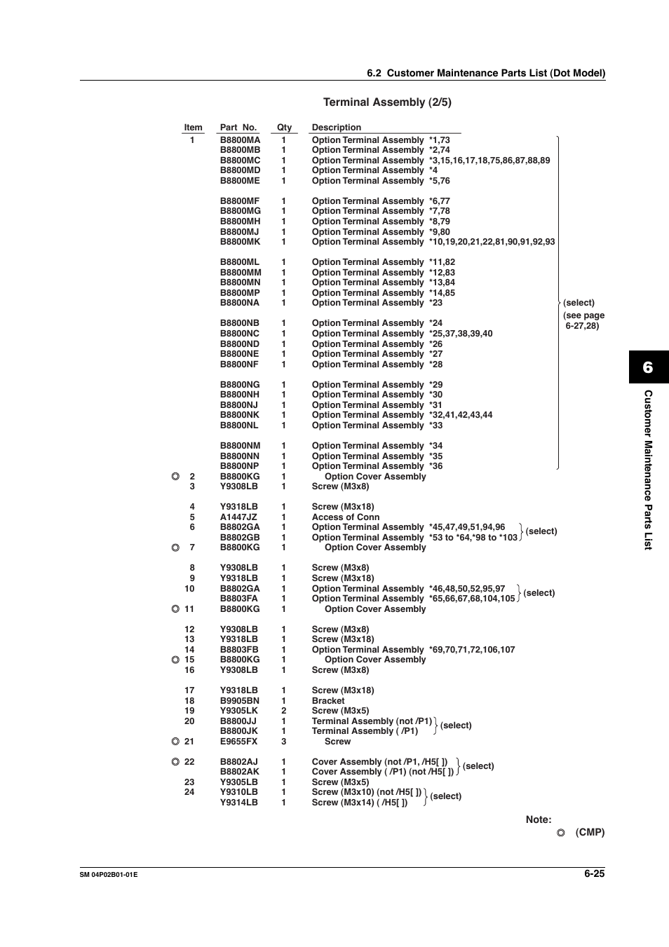 Terminal assembly (2/5) | Yokogawa µR20000 User Manual | Page 70 / 94