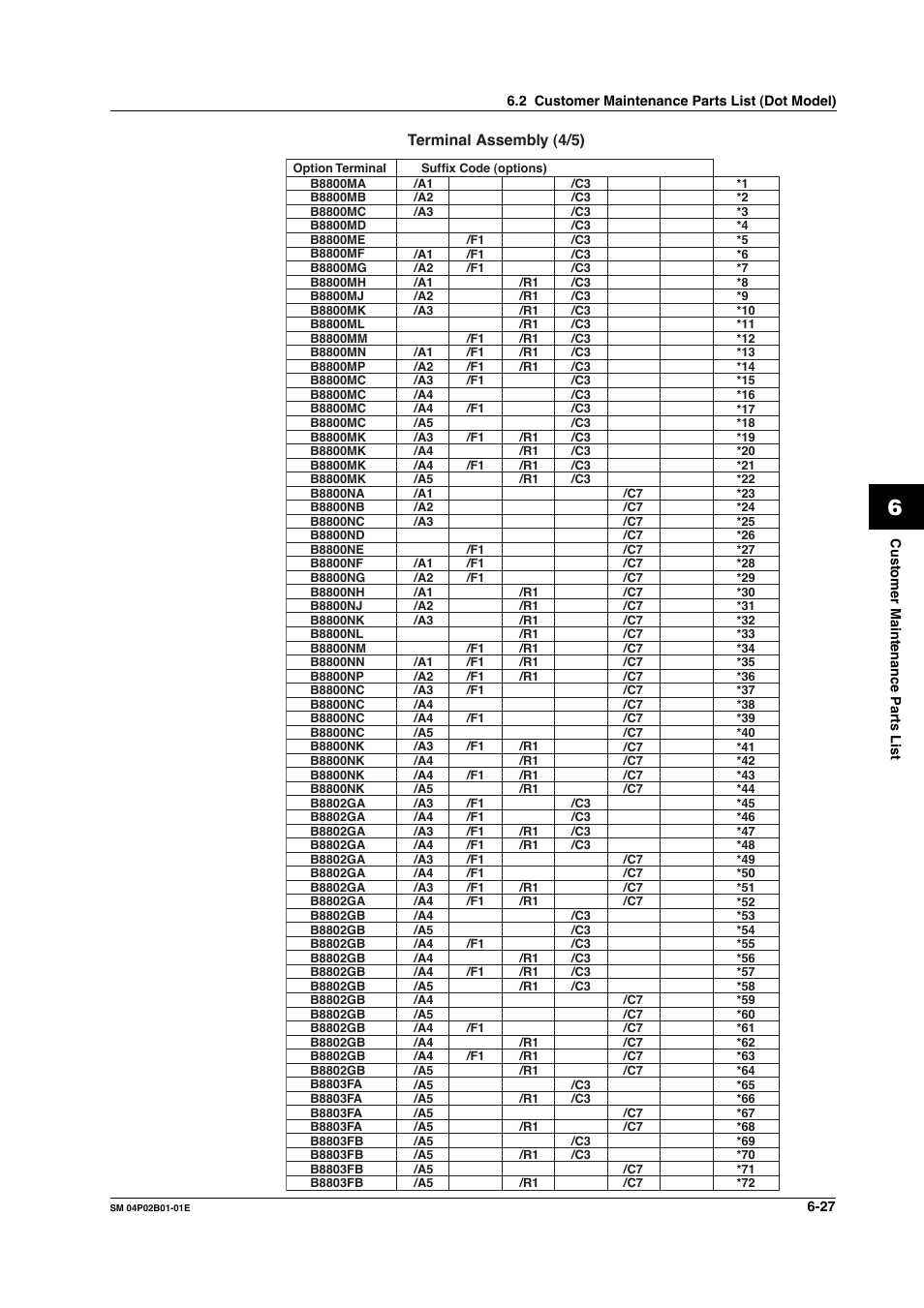 Terminal assembly (4/5) | Yokogawa µR20000 User Manual | Page 72 / 94