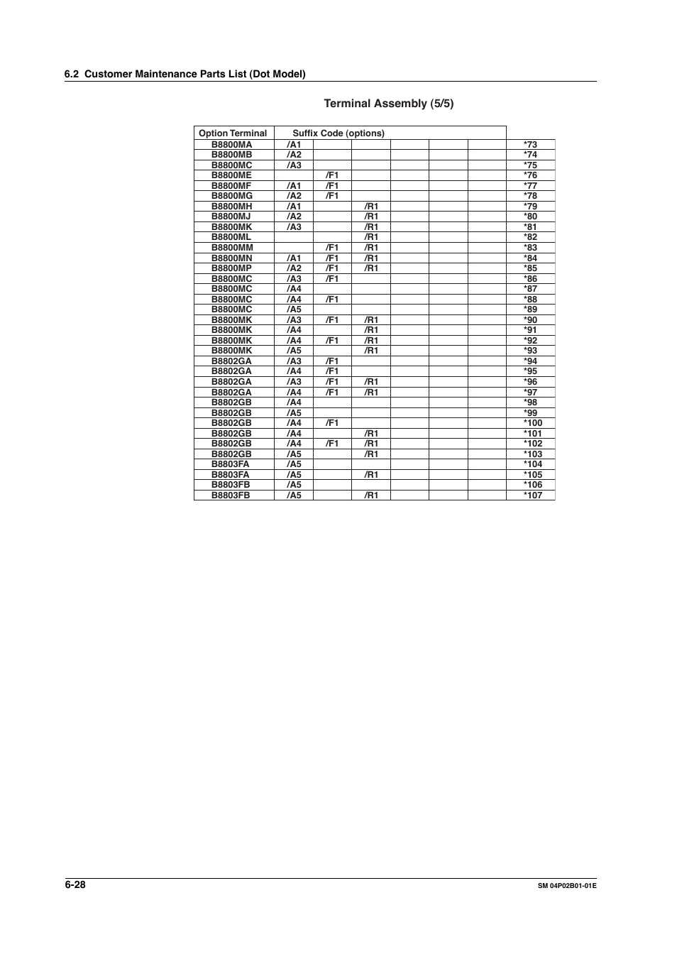 Terminal assembly (5/5) | Yokogawa µR20000 User Manual | Page 73 / 94