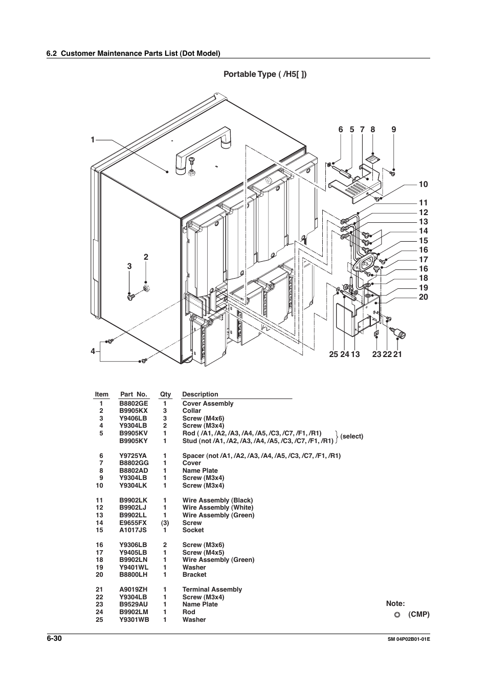 Portable type ( /h5[ ]) | Yokogawa µR20000 User Manual | Page 75 / 94