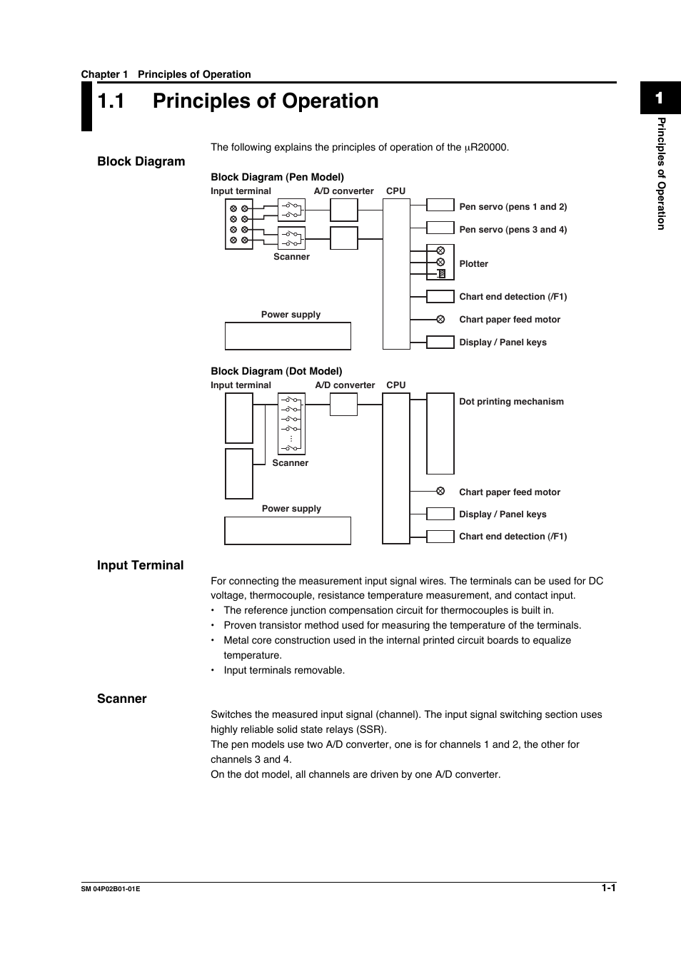 Chapter 1 principles of operation, 1 principles of operation, Principles of operation -1 | Yokogawa µR20000 User Manual | Page 8 / 94