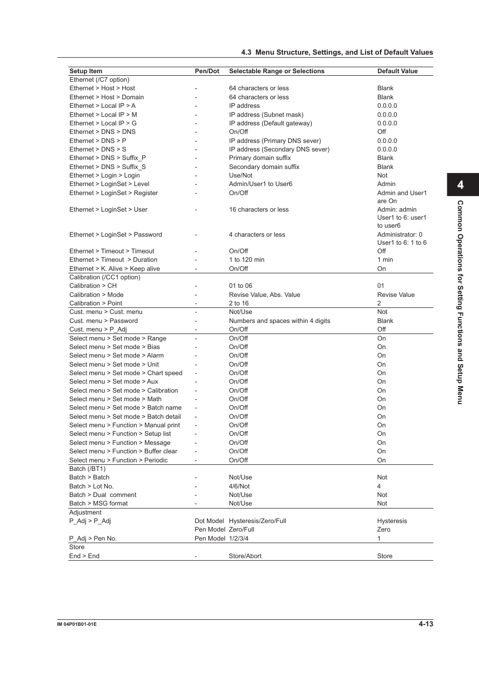 App index | Yokogawa µR10000 User Manual | Page 100 / 263