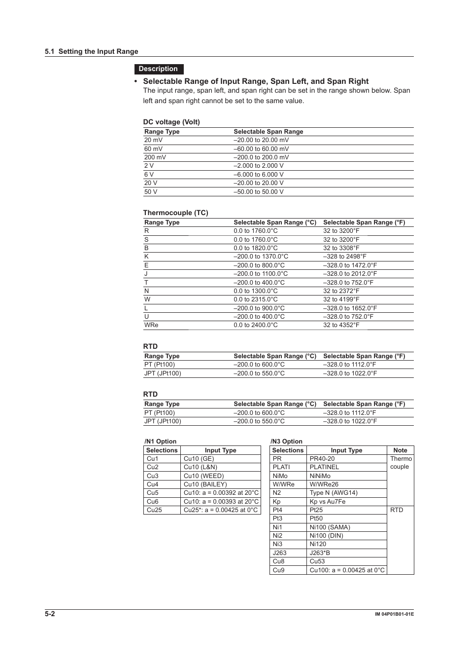Yokogawa µR10000 User Manual | Page 102 / 263