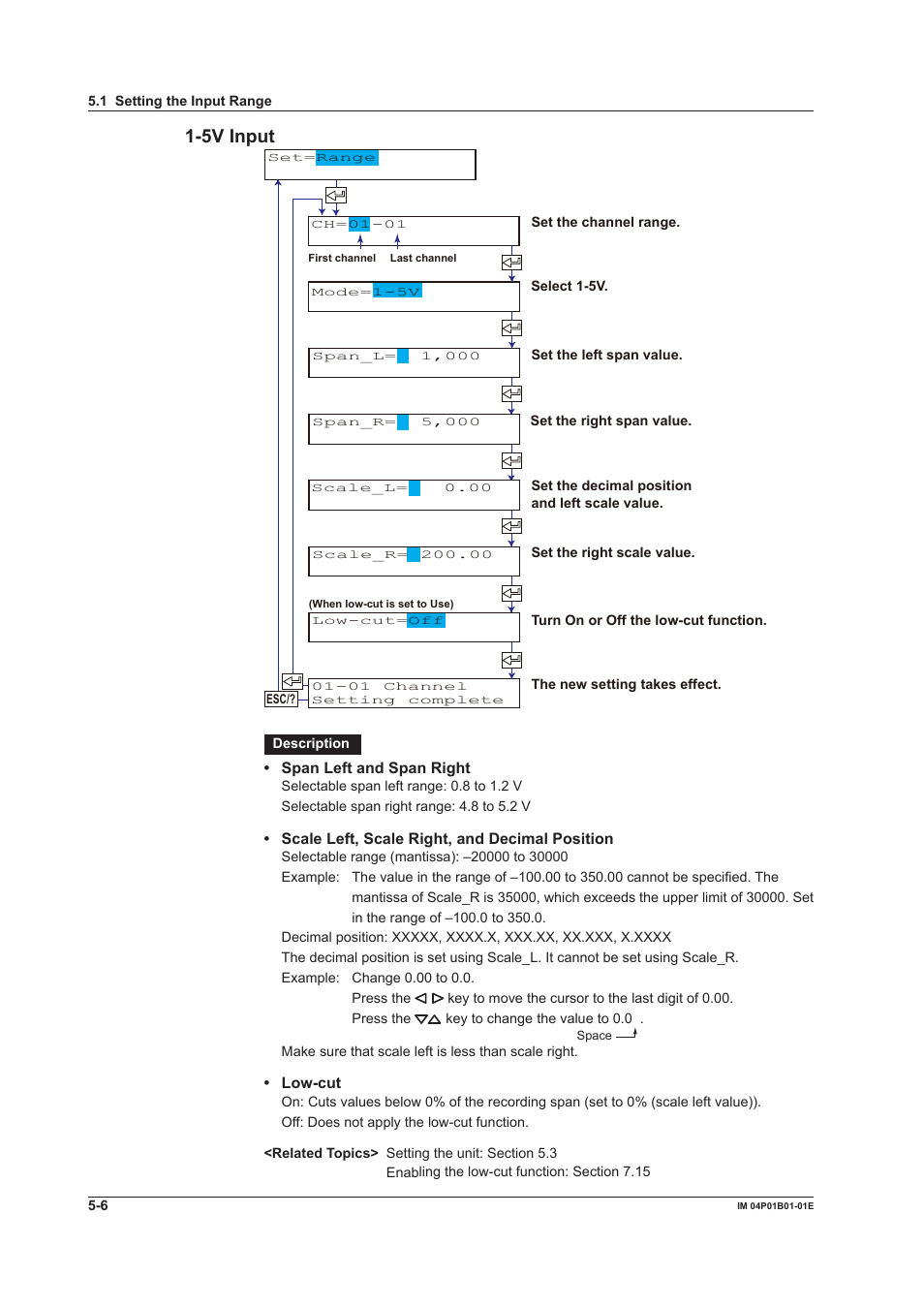 5v input | Yokogawa µR10000 User Manual | Page 106 / 263