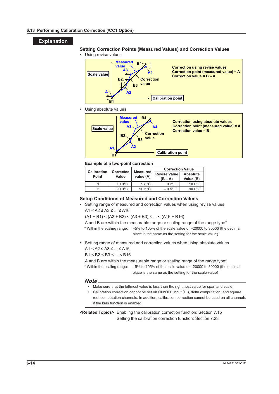 Explanaton | Yokogawa µR10000 User Manual | Page 128 / 263