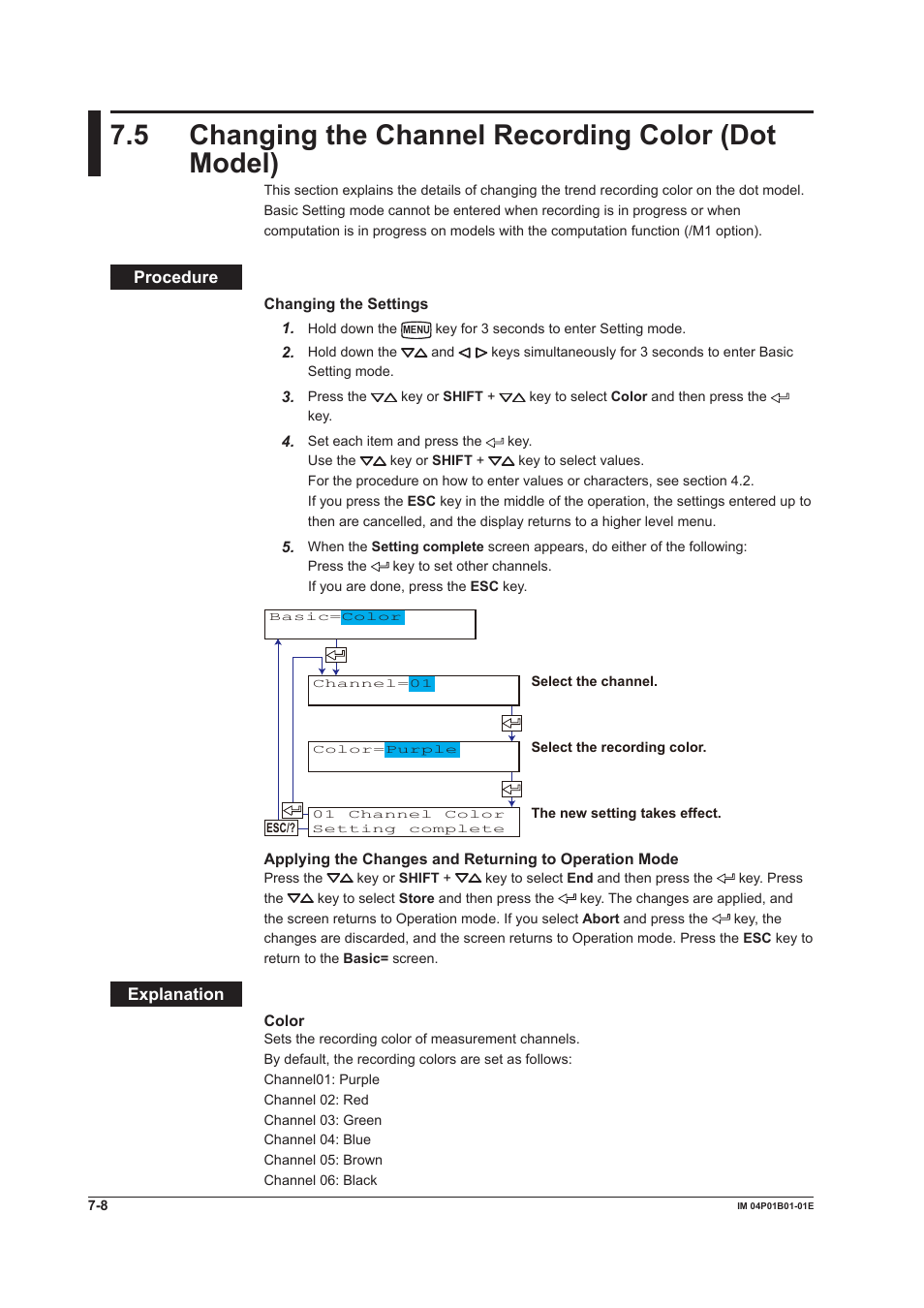 5 changing the channel recording color (dot model), 5 changng the channel recordng color (dot model) | Yokogawa µR10000 User Manual | Page 145 / 263