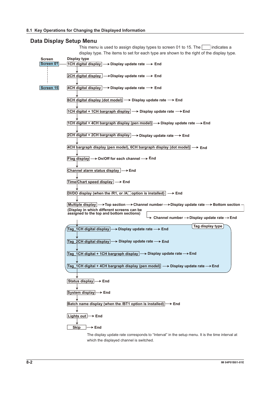 Data dsplay setup menu | Yokogawa µR10000 User Manual | Page 181 / 263