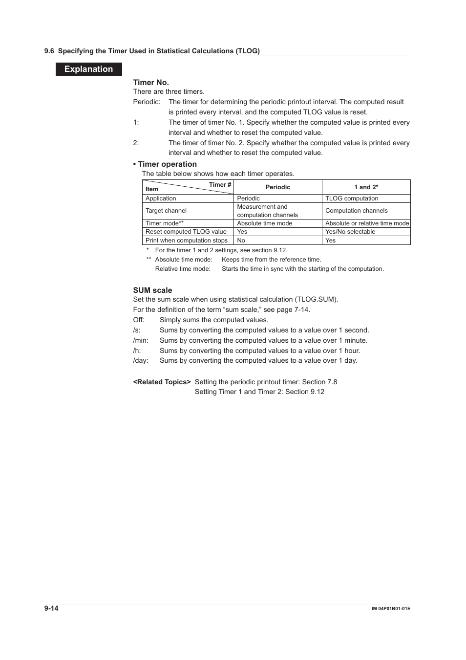 Explanaton | Yokogawa µR10000 User Manual | Page 197 / 263