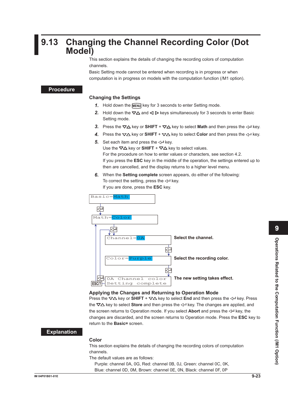 App index | Yokogawa µR10000 User Manual | Page 206 / 263