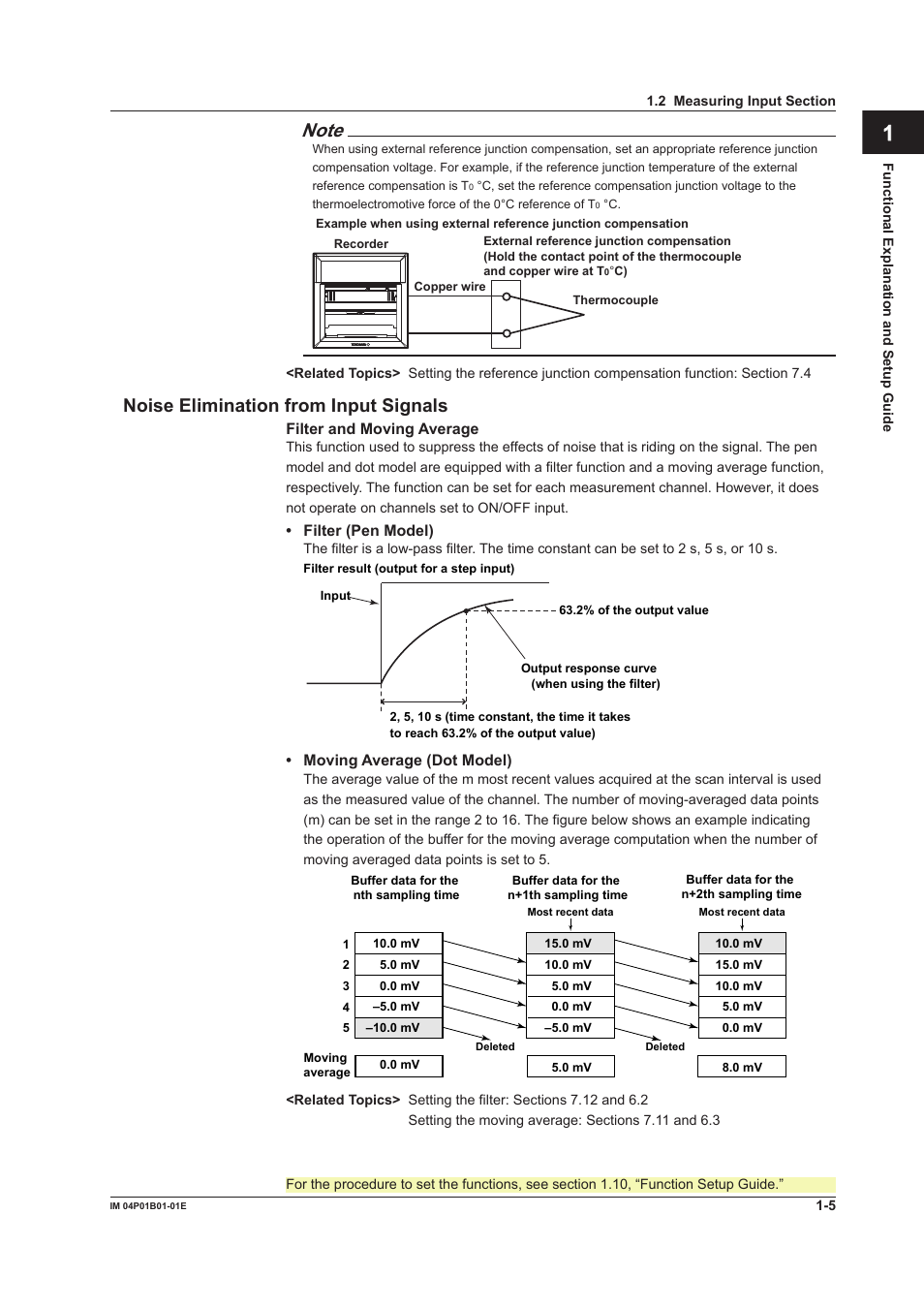 App index, Nose elmnaton from input sgnals | Yokogawa µR10000 User Manual | Page 21 / 263