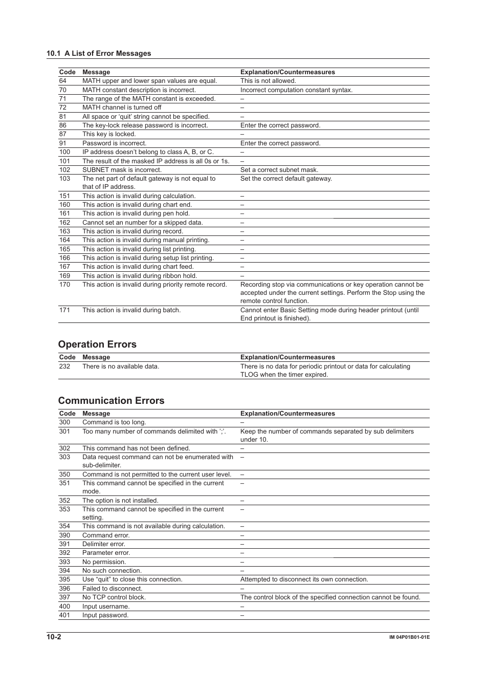 Operaton errors, Communcaton errors | Yokogawa µR10000 User Manual | Page 214 / 263