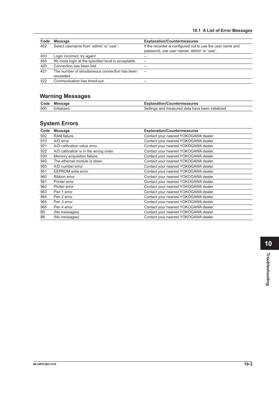 App index, Warnng messages, System errors | Yokogawa µR10000 User Manual | Page 215 / 263