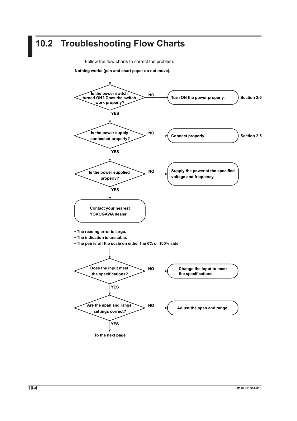2 troubleshooting flow charts, 2 troubleshooting flow charts -4, 2 troubleshootng flow charts | Yokogawa µR10000 User Manual | Page 216 / 263