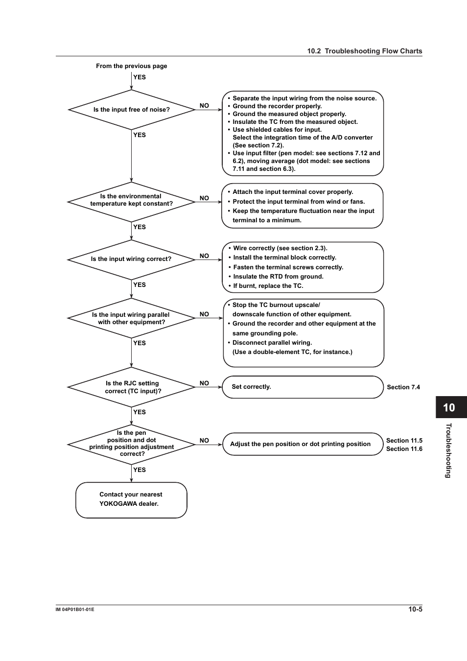 App index | Yokogawa µR10000 User Manual | Page 217 / 263