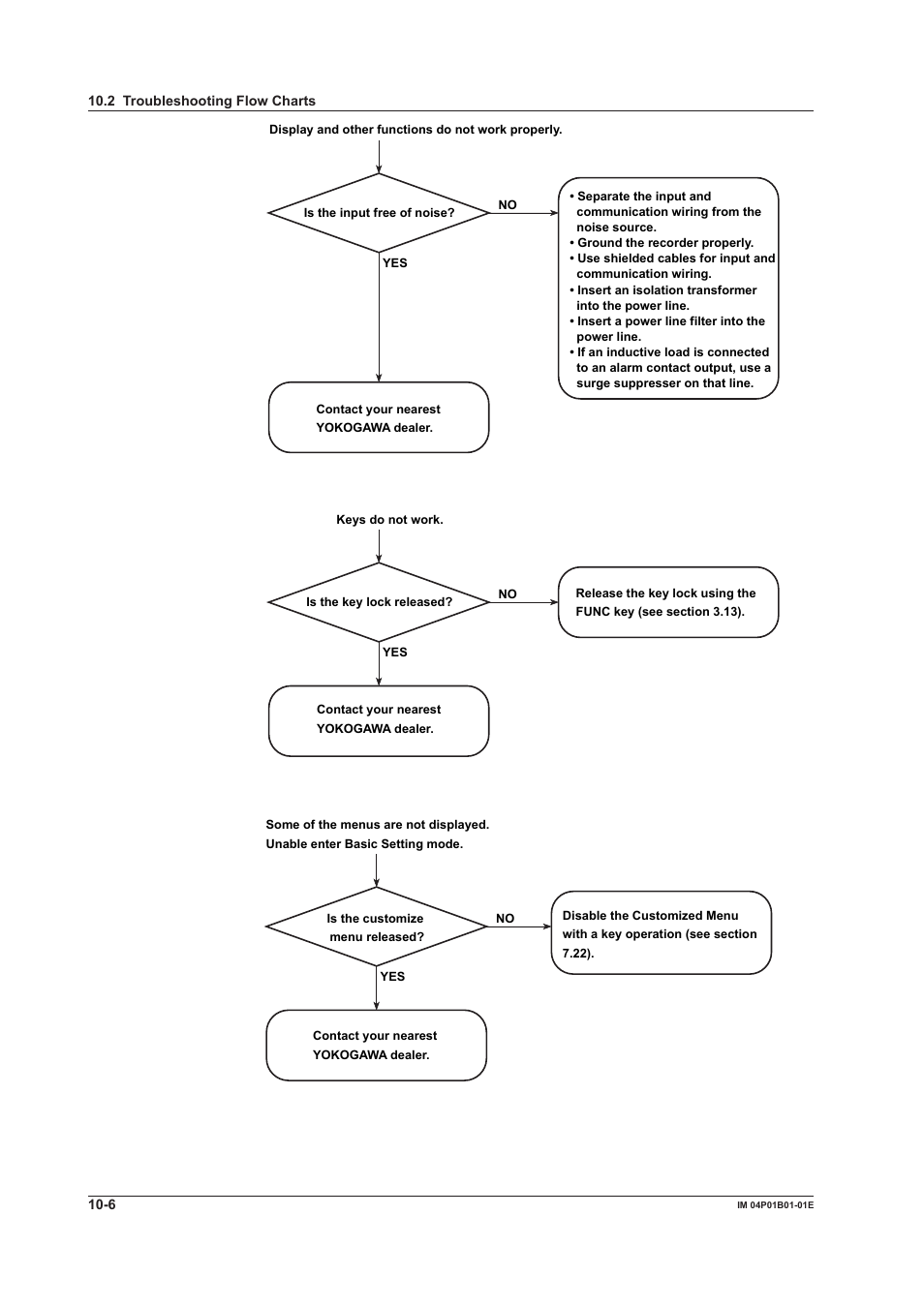 Yokogawa µR10000 User Manual | Page 218 / 263