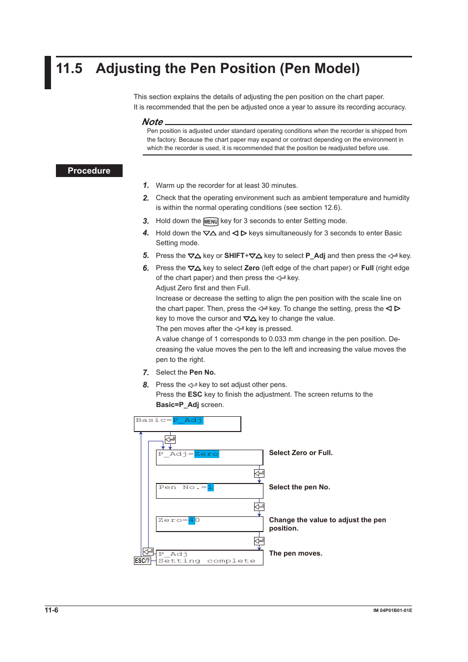 5 adjusting the pen position (pen model), 5 adjusting the pen position (pen model) -6, 5 adjustng the pen poston (pen model) | Yokogawa µR10000 User Manual | Page 224 / 263