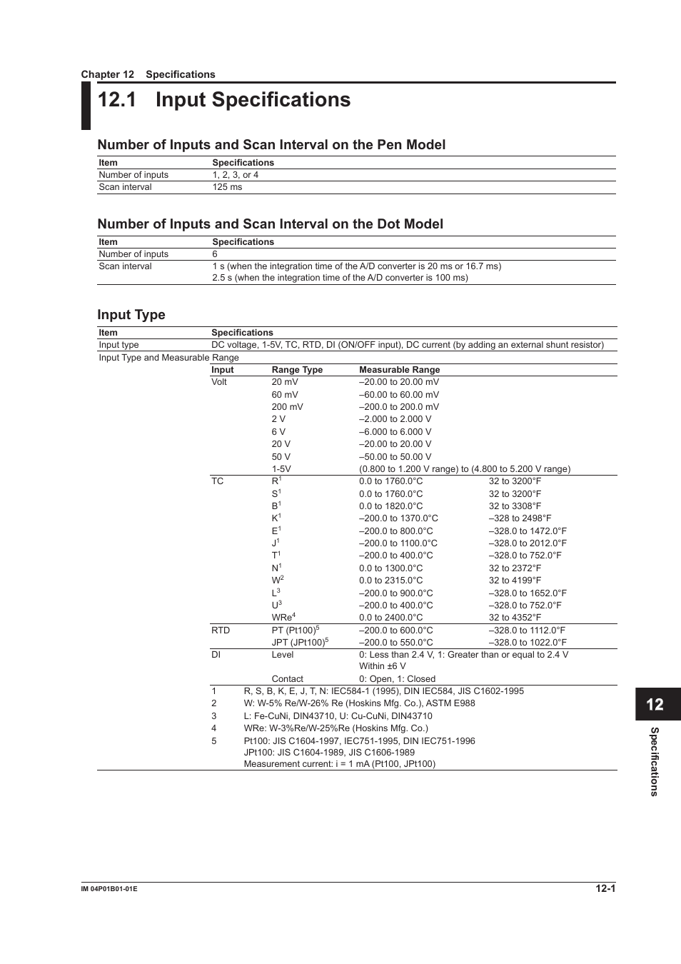 Chapter 12 specifications, 1 input specifications, Chapter 12 specfcatons | 1 input specifications -1, 1 input specfcatons, App index, Input type | Yokogawa µR10000 User Manual | Page 229 / 263